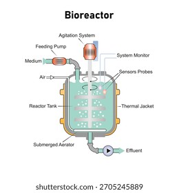 Biorreator Diagram Science Design. Ilustração de vetor.