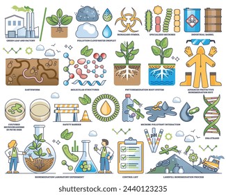 Bioremediation as microorganism usage for soil treatment outline collection. Element set with nature contamination and microbes for cleanup vector illustration. Pollution removal with natural methods