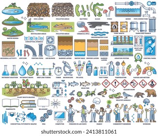 Biorremediación como el uso de microbios o bacterias para la recolección de contornos de contaminación natural. Elementos etiquetados con zonas naturales contaminadas descontaminación y depuración de ilustraciones vectoriales. Limpieza de bio.