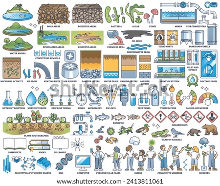 Bioremediation as using microbes or bacteria for nature pollution outline collection. Labeled elements with polluted nature areas decontamination and purification vector illustration. Bio cleanup.