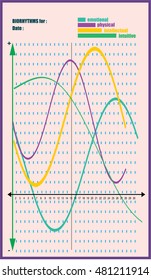 biorhythmic vector. flow chart. Infographics element. concept of emotional, biorhythm, physical, intellectual and intuition.