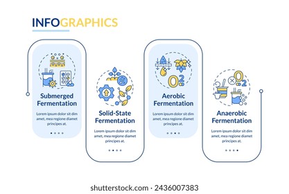 Biotechnological fermentation types rectangle infographic template. Data visualization with 4 steps. Editable timeline info chart. Workflow layout with line icons. Lato-Bold, Regular fonts used