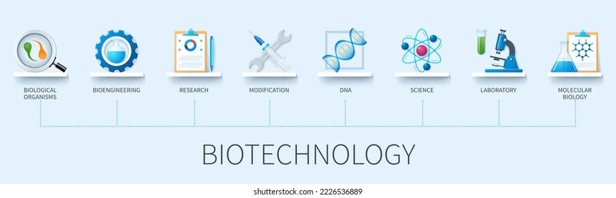 Biotechnology banner with icons. Biological organisms, bioengineering, research, modification, DNA, molecular biology, laboratory, science. Business concept. Web vector infographic in 3D style