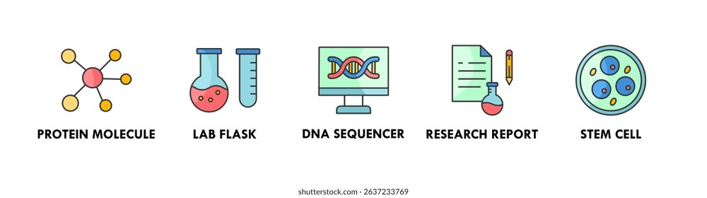 Biotechnology banner web icon illustration concept with icon of protein molecule, lab flask, dna sequencer, research report, and stem cell