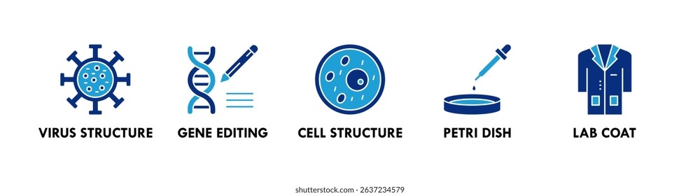 Biotechnology banner web icon illustration concept with icon of virus structure, gene editing, cell structure, petri dish, and lab coat