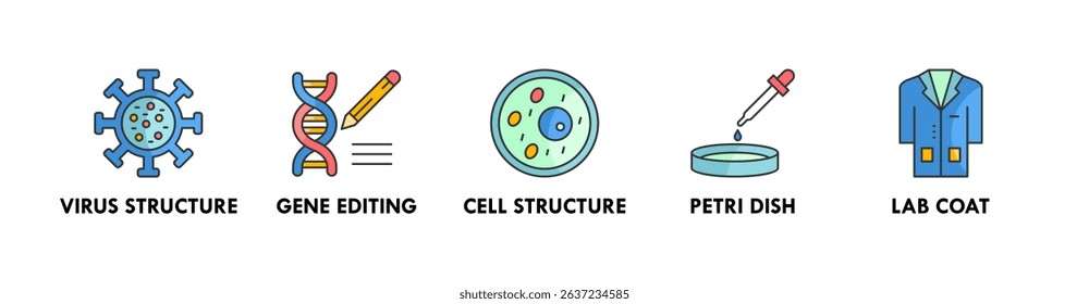 Biotechnology banner web icon illustration concept with icon of virus structure, gene editing, cell structure, petri dish, and lab coat