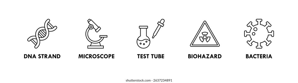 Biotechnology banner web icon illustration concept with icon of dna strand, microscope, test tube, biohazard, and bacteria