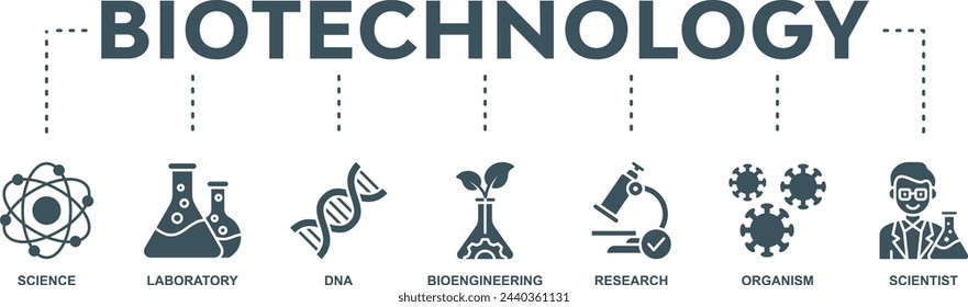 Biotechnology banner web icon vector illustration concept with icon