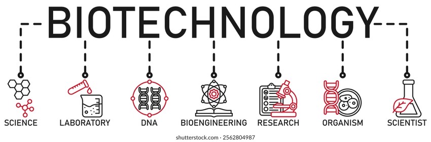 Biotechnology banner web icon vector illustration concept with icon of science, laboratory, dna, bioengineering, research, organism, and scientist