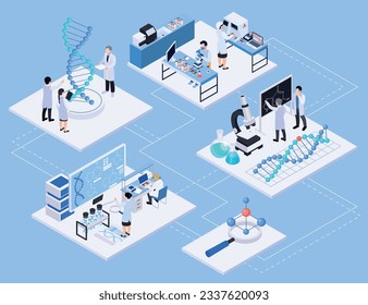 Biotechnology composition with set of isometric platforms with laboratory workplaces equipment and human characters of scientists vector illustration