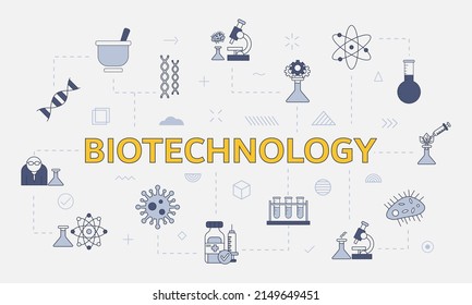 biotechnology concept with icon set with big word or text on center