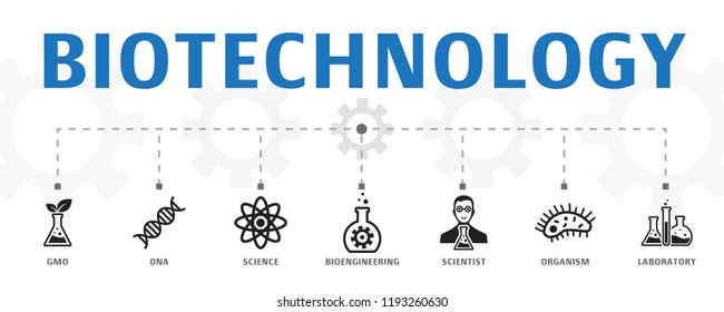 Biotechnology concept template. Horizontal banner. Contains such icons as DNA, Science, bioengineering, biology