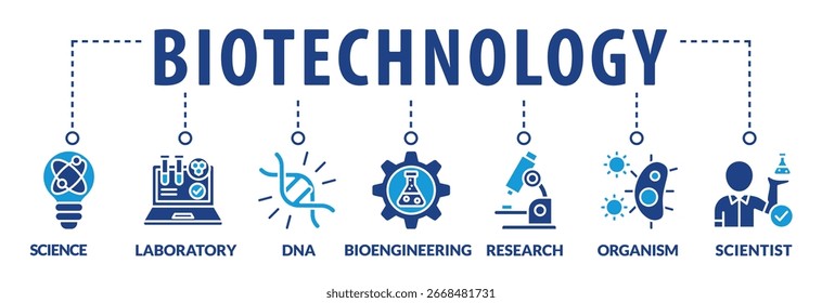 Ilustração vetorial do conceito de biotecnologia. Banner horizontal. Contém ícones bioengenharia, DNA, Pesquisa, Ciência, laboratório