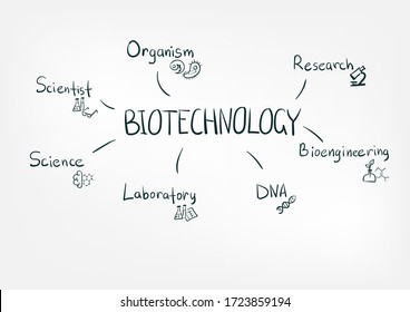 biotechnology concept vector isolated doodle sketch line words 