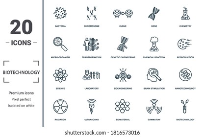 Biotechnology icon set. Collection of simple elements such as the bacteria, chromosome, clone, gene. Biotechnology theme signs.