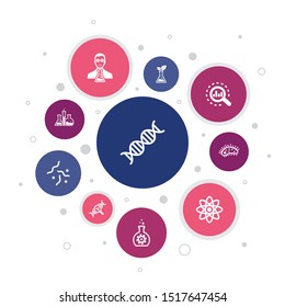 Biotechnology Infographic 10 steps bubble design. DNA, Science, bioengineering, biology icons