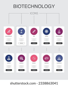 Biotecnología Infografía 10 pasos Diseño de interfaz de usuario.ADN, ciencia, bioingeniería, biología iconos simples