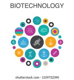 Biotechnology Infographic circle concept. Smart UI elements DNA, Science, bioengineering, biology