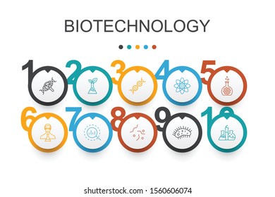 Biotechnology Infographic design template.DNA, Science, bioengineering, biology simple icons Biotechnology Infographic design template.DNA, Science, bioengineering, biology simple icons