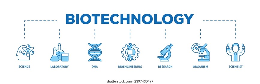 Biotechnology infographic icon flow process which consists of scientist, bioengineering, organism, research, dna, laboratory, science icon live stroke and easy to edit