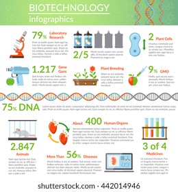 Biotechnology infographics layout with information about research in medicine genetic engineering plant breeding flat vector illustration