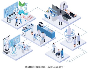 Biotechnology isometric composition with set of connected platforms human characters of lab scientists doctors helping patients vector illustration