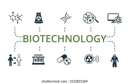 Biotechnology set icon. Editable icons biotechnology theme such as antibiotics, molecular biology, chromosome and more.