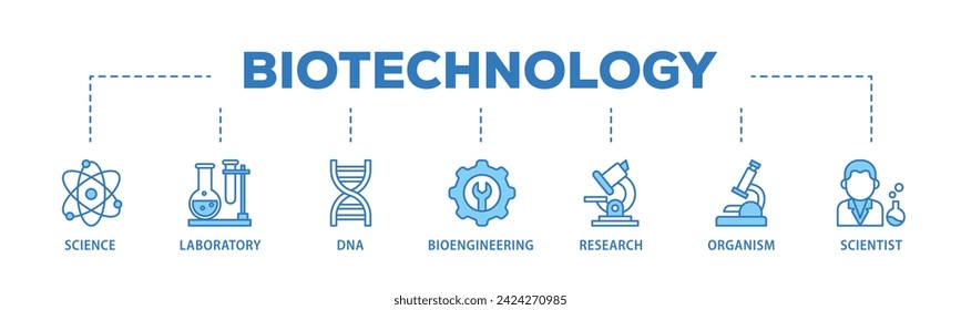 Biotechnology web banner icon vector illustration concept consists of scientist, bioengineering, organism, research, dna, laboratory, science icon live stroke and easy to edit