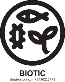 biotic, biology, ecology, ecosystem, biotic factor, biotic community outline icon for web mobile app presentation printing