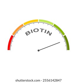 Biotin level on measure scale. Instrument scale with arrow. Vitamin B7. It is a coenzyme for carboxylase enzymes, involved in the synthesis of fatty acids, isoleucine, valine, and in gluconeogenesis.