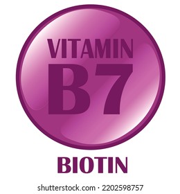 Biotin, Vitamin B7, Circular pictogram