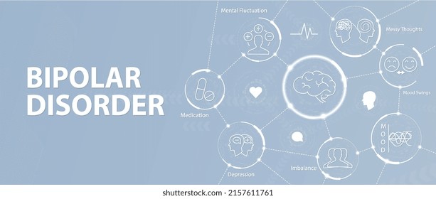 Bipolar Disorder BP Icon Set and Web Header Banner. Set of psychological problems concept. Metaphor bipolar mental disorder mental disorder. Double face. Conceptual mood disorder. Psychology.