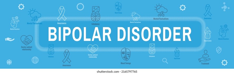 Trastorno bipolar Juego de iconos de BP y Bandera de encabezado web