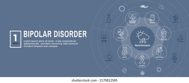 Trastorno bipolar Juego de iconos de BP y Bandera de encabezado web