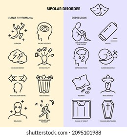 Bipolar disorder depression and mania phases icon set in line style. Mood disorder symptoms collection. Vector illustration.