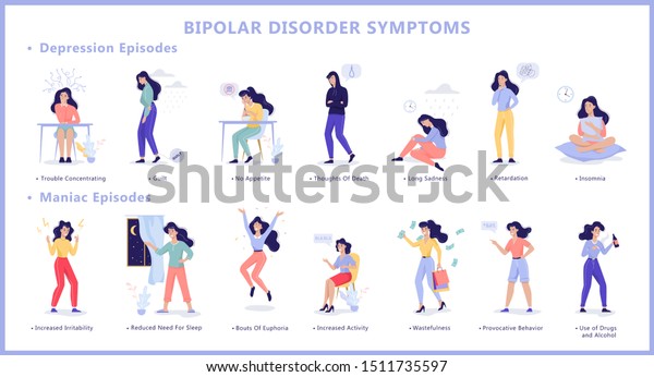 Bipolar disorder symptoms infographic\
of mental health disease. Depression and manic episode. Mood swings\
from sadness to happiness. Isolated flat\
illustration