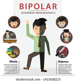 Bipolar Disorder Symptoms Infographic Stock Illustration Stock Vector ...