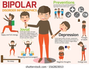 Trastorno bipolar Síntomas Enfermos humanos y prevención Infografía. ilustración de los vectores médicos y sanitarios.