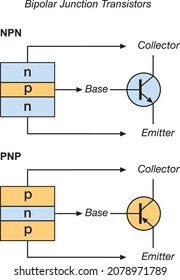 Bipolar Junction Transistor (BJT) Symbol, NPN and PNP Colored