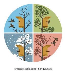 The birdhouse on the tree. View summer, autumn, winter and spring.