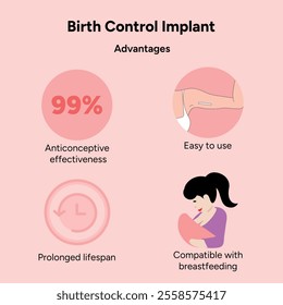 Birth control implant, advantages and disadvantages