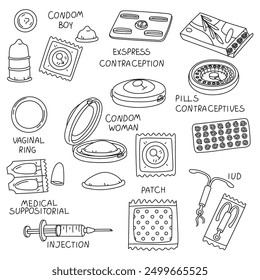 Birth control items. A set of contoured, linear contraception icons in black. Protection of men and women. A horizontal banner with names and vector elements about safe sex. Isolated items