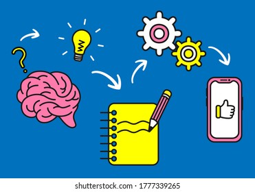The birth of an idea, creative process. Creating something new. 
Bright vector icons of a light bulb, brain, question mark, notepad and a pencil ,gear, smartphone, 
thumb up gesture. 
