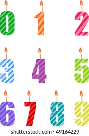 Birthday candle