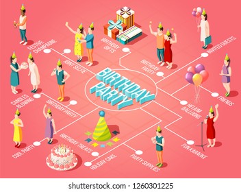 Birthday party flowchart with candles blowing helium balloons party supplies gifts holiday cake and treats isometric elements vector illustration