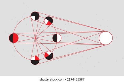 Biruni's modeling showing different states of the Moon. Astrologer Birûnî (September 4, 973). Alberuni, Aliboron. Astronomer