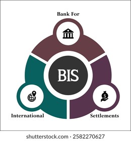 BIS - Bank For International Settlements acronym. Infographic template with icons and description placeholder