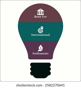 BIS - Bank For International Settlements acronym. Infographic template with icons and description placeholder
