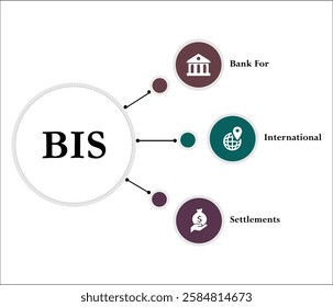BIS - Bank For International Settlements acronym. Infographic template with icons and description placeholder