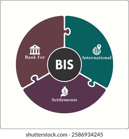 BIS - Bank For International Settlements acronym. Infographic template with icons and description placeholder